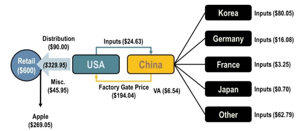 Apple And Foxconn: Addressing Power Imbalances In Global Supply Chains ...